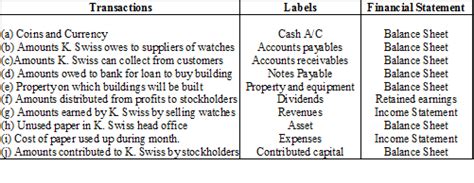 Solved Chapter 1 Problem 5E Solution Fundamentals Of Financial