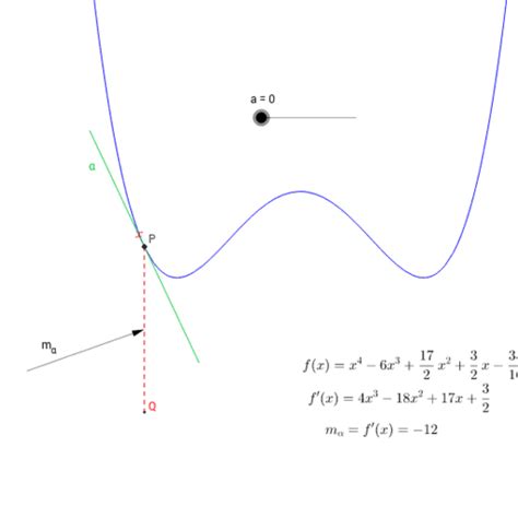 Funci N Derivada Geogebra