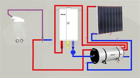 Aquecedor a gás como apoio ao sistema de aquecimento solar YouTube