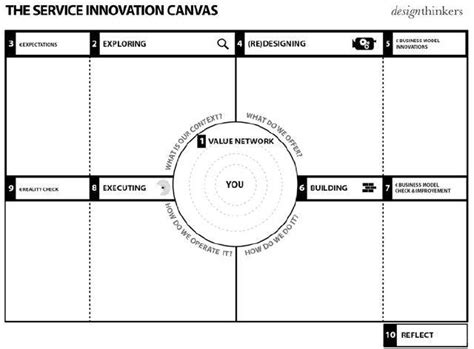 Service Innovation Canvas - The Canvas Revolution