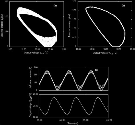 A Quasiperiodic Attractor In The Phase Space V Out I For K Int