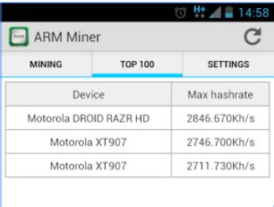 Cara Mining Bitcoin Di Android Ternyata Sangat Mudah Loh