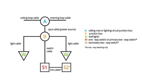 Electrical Junction Box Wiring Diagram