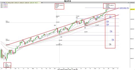 Daily Free Charts – Path Trading Solutions