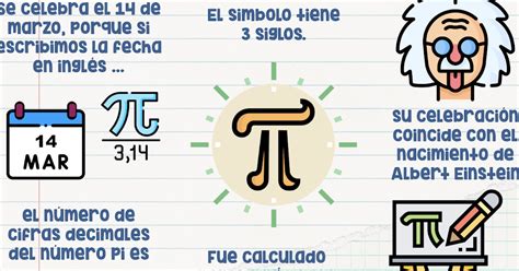 Curiosidades del número Pi