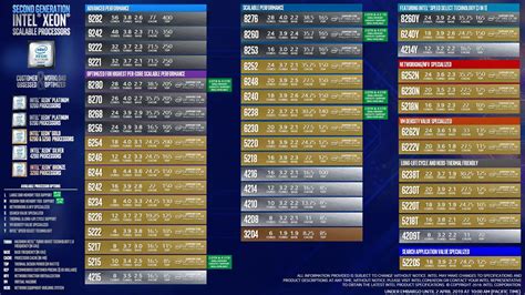 Some Questions About 2nd Gen Intel Xeon Scalable Processors - Davoud ...