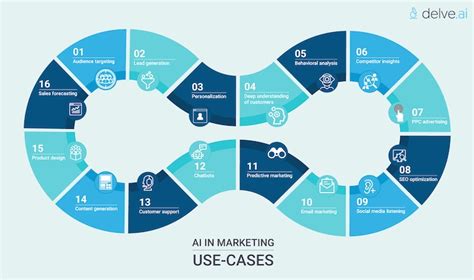 16 Use Cases Of AI In Marketing