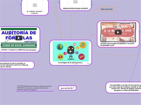 Tecnolog As De La Informaci N Y Comunicaci Mind Map