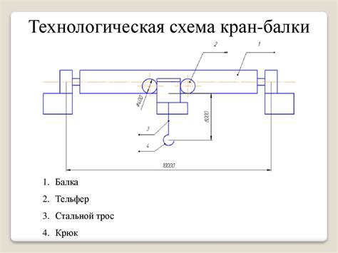 Электропривод кран-балки - презентация онлайн