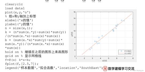 拟合的介绍拟合函数 Csdn博客