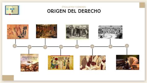 ORIGEN DEL DERECHO