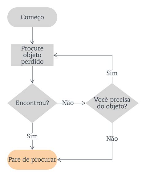 Fluxograma Pronto Para Editar