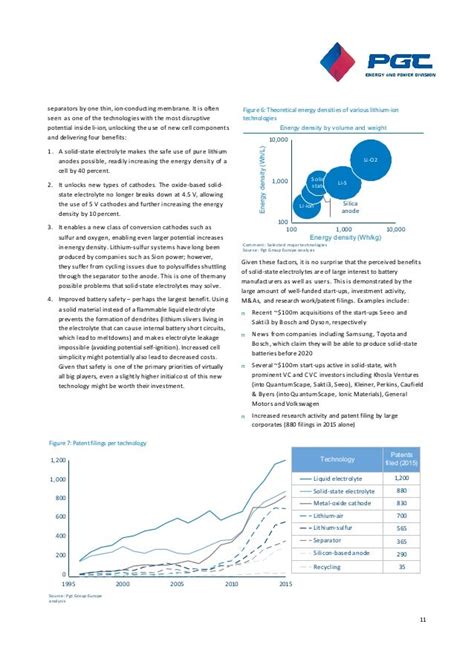 Pgt Future Of Batteries Pdf