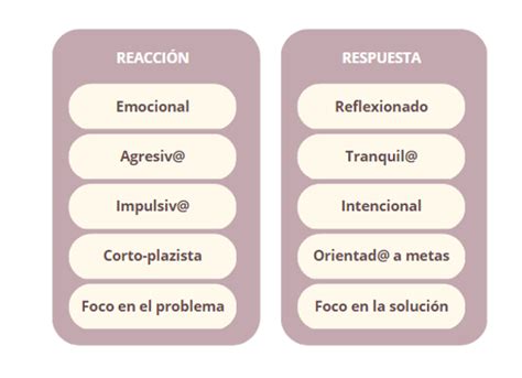 La Diferencia Entre Reaccionar Y Responder Grow With Roxane