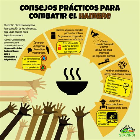 ONU Brinda Cinco Consejos Para Luchar Contra El Hambre Servindi