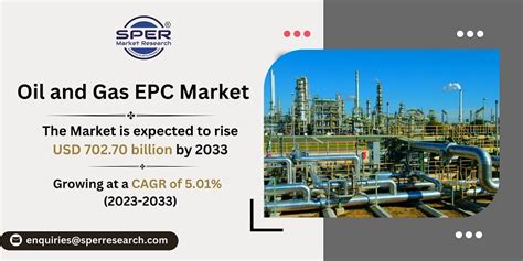 Oil And Gas Epc Market Growth And Share Emerging Trends Scope