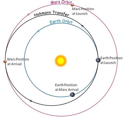 How To Track Elon Musk S Tesla Roadster Using Mobile Apps Space