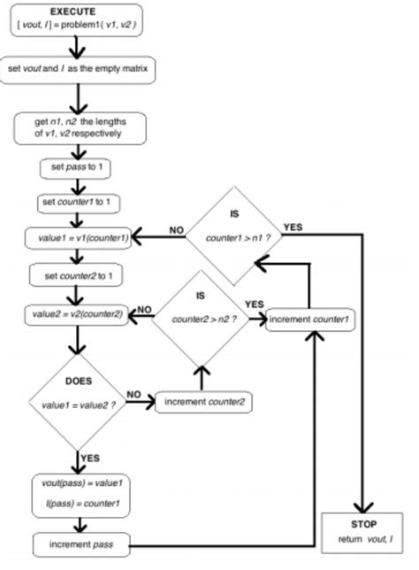 For Loop Matlab Ultimatevvti