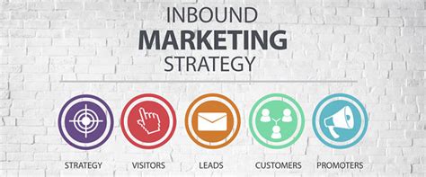 What Is An Inbound Marketing Strategy - Marketing Matters 