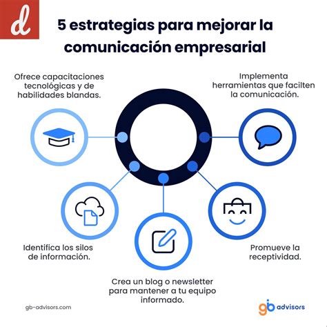 Las Mejores Pr Cticas Para Gestionar Y Organizar Tu Estrategia De