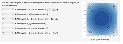 Solved Use The Contour Diagram Of F To Decide If The Chegg