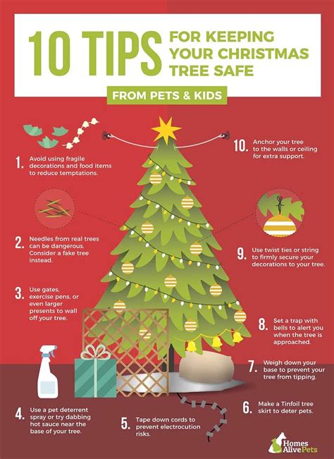 10 Holiday Pet Safety Tips