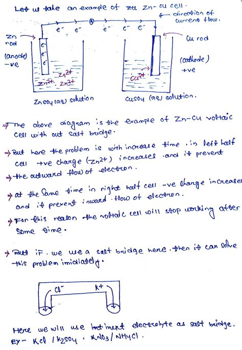 [Solved] 4. Explain the role of a salt bridge in a voltaic cell. (1