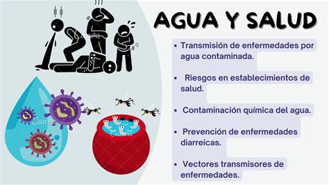 Contaminación Del Agua Salud Urbana Y Saneamiento Ambiental Ppt