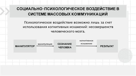 Современный медиатекст как средство социально-психологического ...