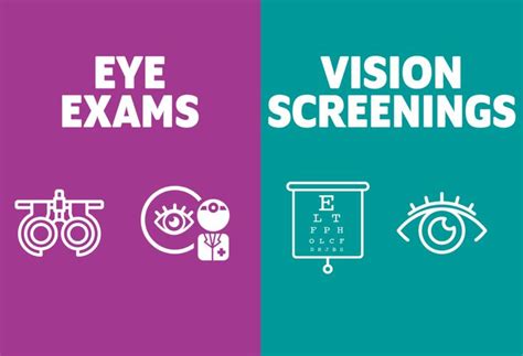 Comprehensive Eye Exam Vision Eye Optometry Visions Clinic