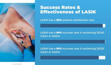 How Much Is Lasik Surgery 2025 Daisi Hesther