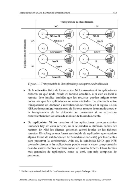 Introducci N A Los Sistemas Distribuidos Pdf