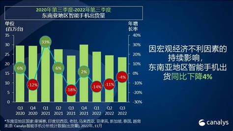 【市场】东南亚哪些智能手机卖得好？top 5四个国产品牌财经头条