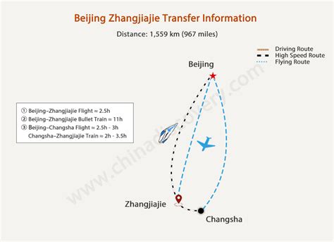 Zhangjiajie Transportation How To Get To Zhangjiajie Air Train