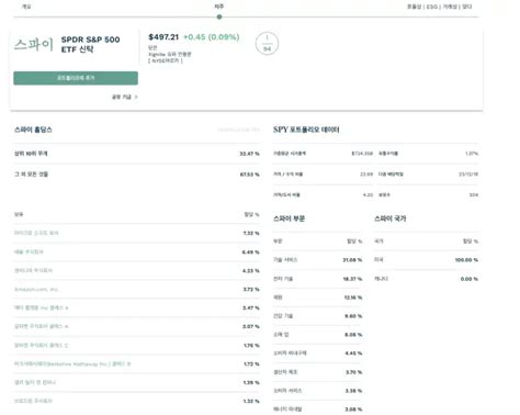 미국 ETF 사이트 정보 보는 법 어느 멋진 날