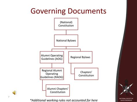 Ppt Laying The Foundation Chapter Chartering 101 Powerpoint