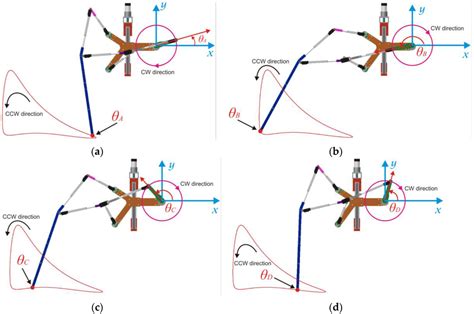 Robotics Free Full Text Trajectory Generation And Stability