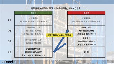 2025年建築基準法改正によるリフォームへの影響（4号特例縮小）｜戸建てフルリフォームなら増改築com®