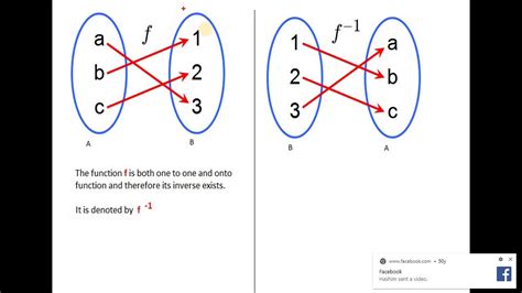 Draw A Mapping Diagram To Illustrate This Function Functions