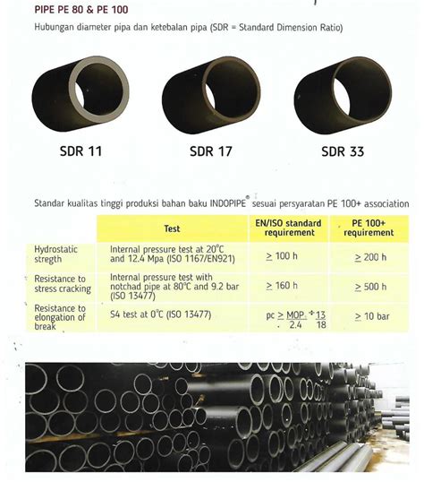 Distributor Pipa HDPE Langgeng Daftar Harga Spesifikasi