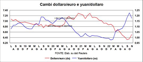 Linflazione scende ma non ancora e la recessione non è più un