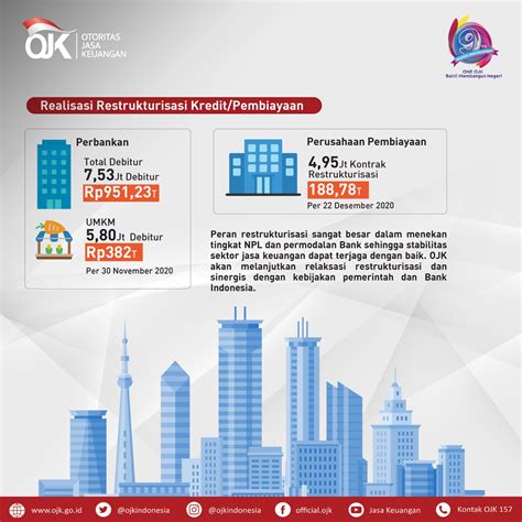 OJK Indonesia On Twitter Restrukturisasi Kredit Pembiayaan Juga