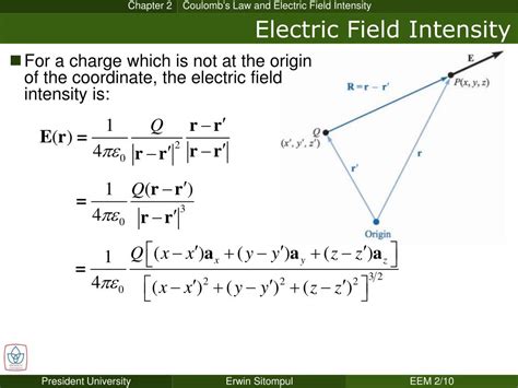 Ppt Chapter 2 Coulombs Law And Electric Field Intensity Powerpoint