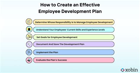 6 Essential Steps For Hrs To Create An Employee Development Plan