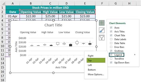 Stock Chart In Excel - Step-by-Step Examples, How to Create?