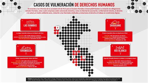 Casos De Vulneración De Derechos Humanos Youtube