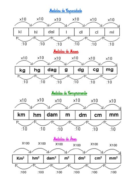 The Diagram Shows How Many Different Types Of Numbers Are Arranged