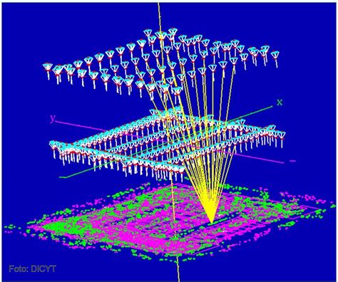 Un nuevo método detecta errores en las cámaras digitales fotogramétricas