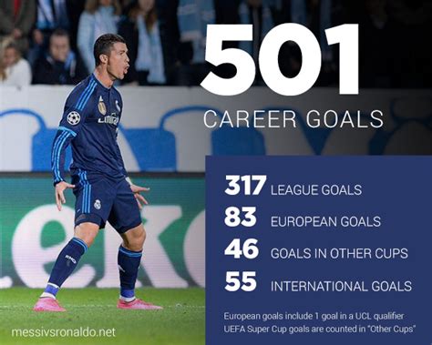 How Many International Goals Has Cristiano Ronaldo Scored - Infoupdate.org