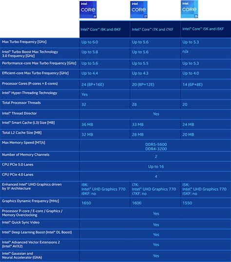 Intel Unveils 14th Gen Core Rocket Lake Refresh Processor Lineup | HotHardware